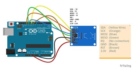 how to read rfid tag with arduino|read rfid tag Arduino code.